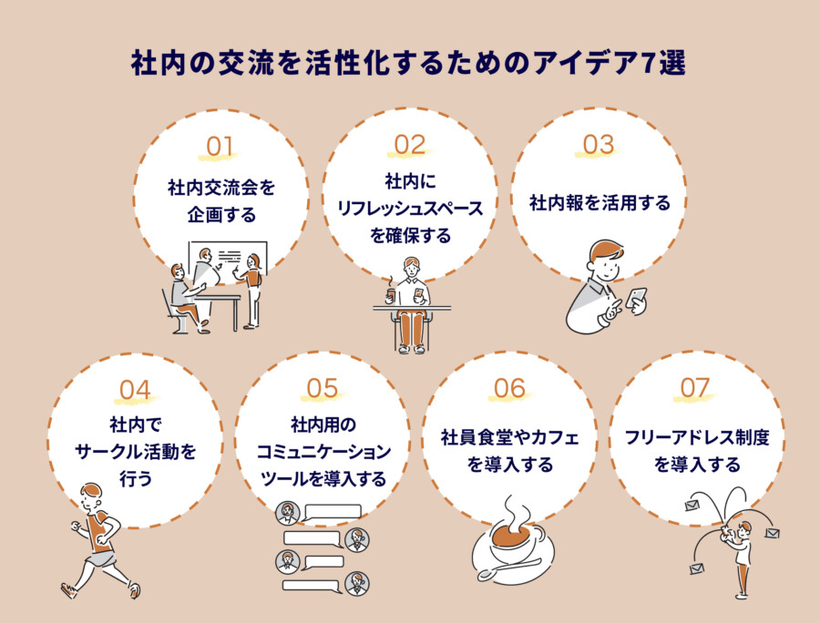 社内の交流を活性化するためのアイデア7選！取り組みが成功した事例も紹介